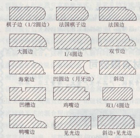 天然石材各種邊角的加工技術